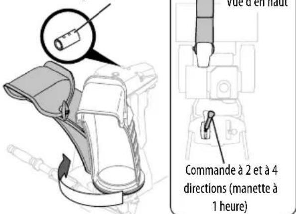 TROY-BILT Storm 3090 - COMMANDE SUPérieURE DE GOULOTTE ET COMMANDE DE DÉFLECTEUR À 2 OU À 4 DIRECTIONS - 6