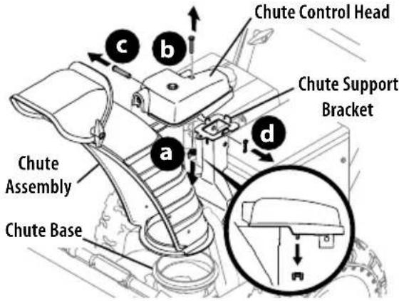 TROY-BILT Storm 3090 - OVERHEAD CHUTE ROTATION CONTROL W/ MANUAL PITCH - 3