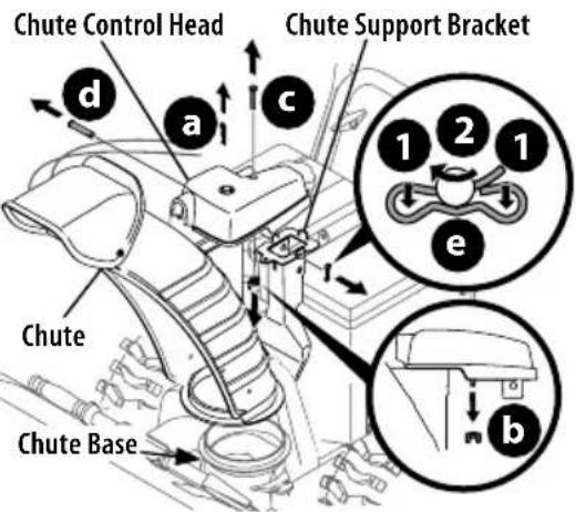 TROY-BILT Storm 3090 - OVERHEAD CHUTE ROTATION CONTROL W/ 4-WAY ELECTRIC PITCH & ROTATION CONTROL - 3