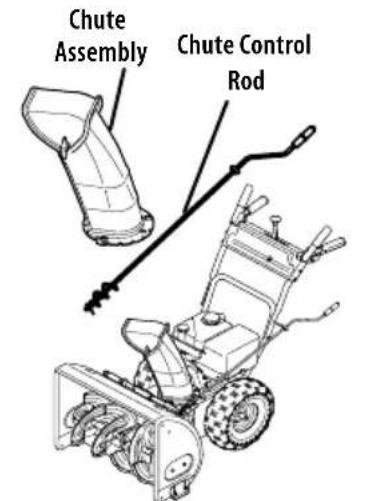 TROY-BILT Storm 3090 - CHUTE CONTROL STYLES - 1