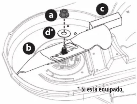 TROY-BILT Bronco 42 - Sistema S-Blade (si se incluye) - 1