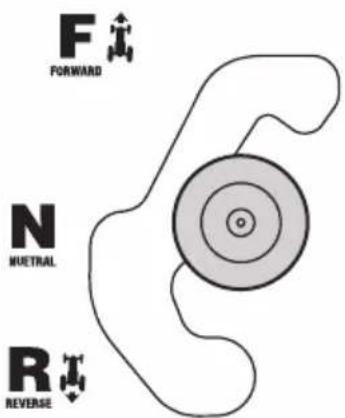 F FORWARD N MUTRAL R REVERSE
