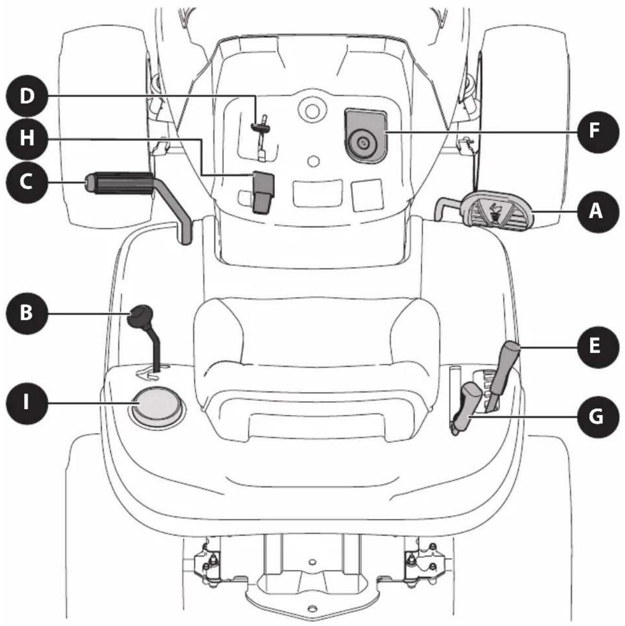 TROY-BILT Bronco 42 - FUNCIONAMIENTO - 1