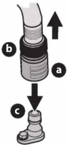 b a c