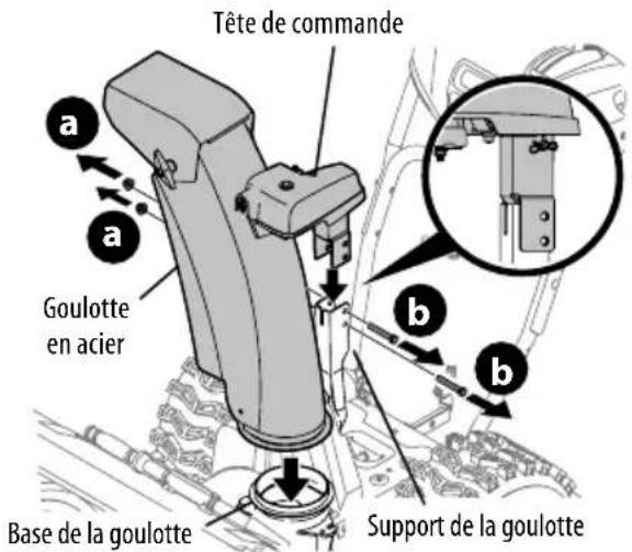 TROY-BILT Storm 2440 - COMMANDE SUPÉRIEURE AVEC ARBRE FLEXIBLE, GOULOTTE EN ACIER ET COMMANDE DE DÉFLECTEUR À 2 DIRECTIONS - 2