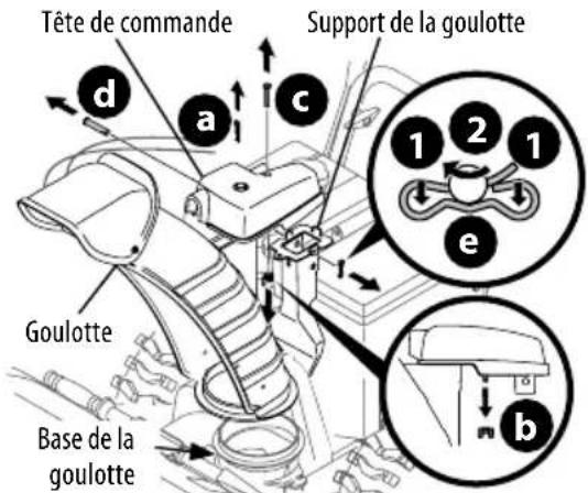 TROY-BILT Storm 2440 - COMMANDE SUPÉRIEURE ÉLECTRIQUE ET COMMANDE DE DÉFLECTEUR À 4 DIRECTIONS - 3