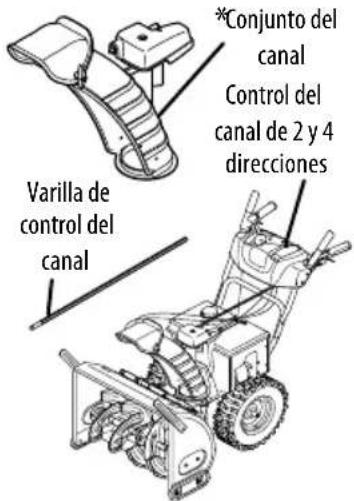 TROY-BILT Storm 2440 - ESTILOS DE CONTROL DEL CANAL - 3