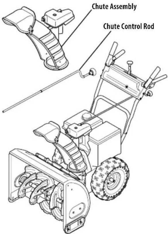 TROY-BILT Storm 2440 - OVERHEAD CHUTE ROTATION CONTROL W/ MANUAL PITCH - 1