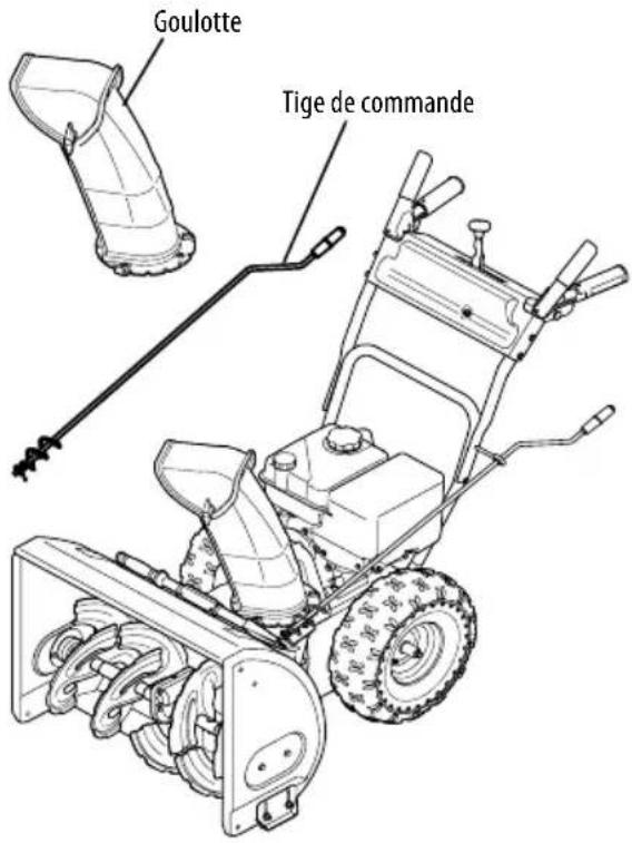 TROY-BILT Storm 2440 - COMMANDE LATÉRALE DE ROTATION ET COMMANDE MANUELLE DE DÉFLECTEUR - 1