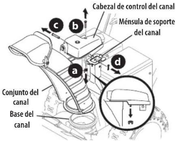 TROY-BILT Arctic Storm 34 - Control de Rotación del Canal Superior c/ Inclinación Manual - 2