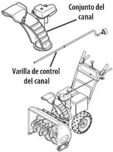 TROY-BILT Arctic Storm 34 - Estilos de Control del Canal - 2