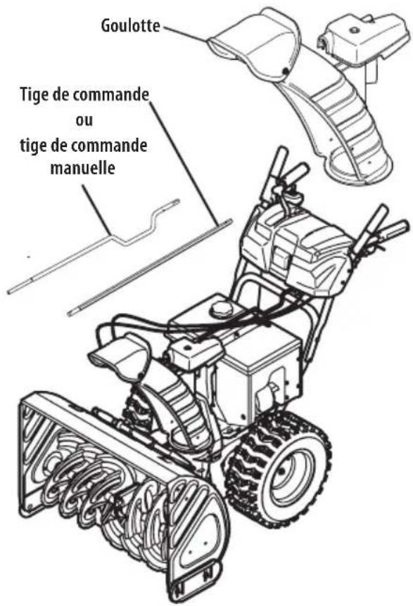 TROY-BILT Arctic Storm 34 - Commande supérieure électrique et commande de déflecteur à 4 directions - 1