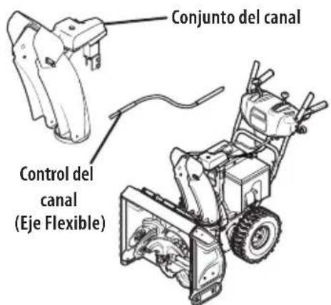 TROY-BILT Arctic Storm 34 - Estilos de Control del Canal - 4