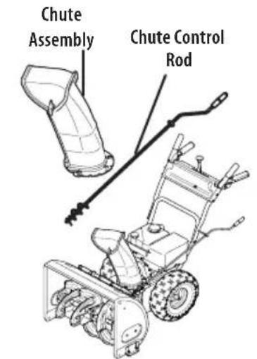TROY-BILT Arctic Storm 34 - Chute Control Styles - 1