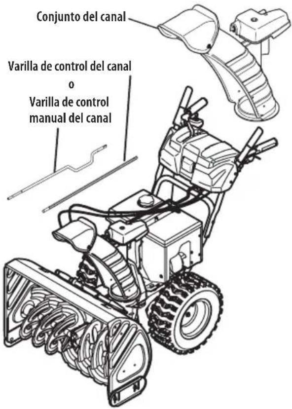 TROY-BILT Arctic Storm 34 - Control de Rotación del Canal Superior c/ Control Eléctrico de Rotación e Inclinación de 4 Direcciones - 1