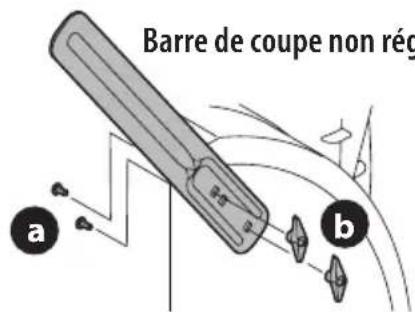 TROY-BILT Arctic Storm 34 - Barres de coupe à installation sans outils - 2