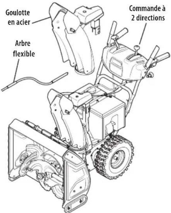TROY-BILT Arctic Storm 34 - Commande supérieure avec arbre flexible, goulotte en acier et commande de déflecteur à 2 directions - 1