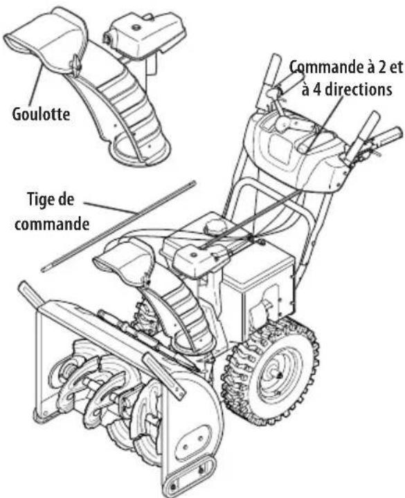 TROY-BILT Arctic Storm 34 - Commande supérieure de goulotte et commande de déflecteur à 2 ou à 4 directions - 1