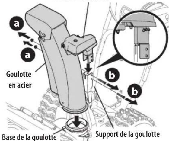 TROY-BILT Arctic Storm 34 - Commande supérieure avec arbre flexible, goulotte en acier et commande de déflecteur à 2 directions - 2