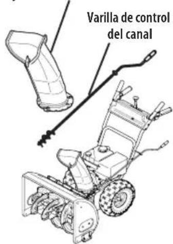 TROY-BILT Arctic Storm 34 - Estilos de Control del Canal - 1