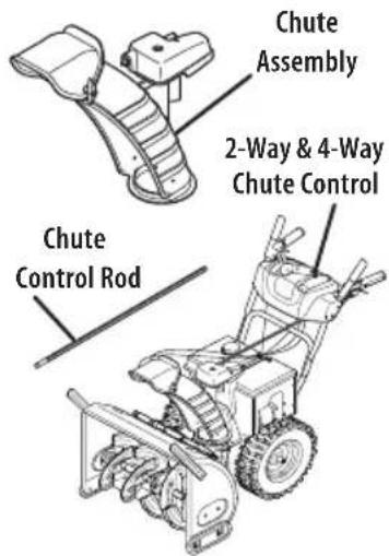 TROY-BILT Arctic Storm 34 - Chute Control Styles - 3