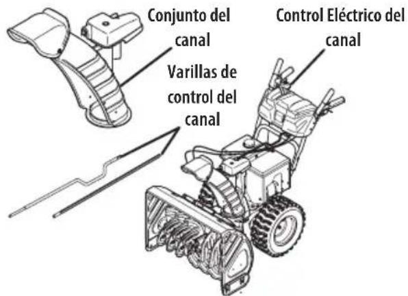 TROY-BILT Arctic Storm 34 - Estilos de Control del Canal - 5