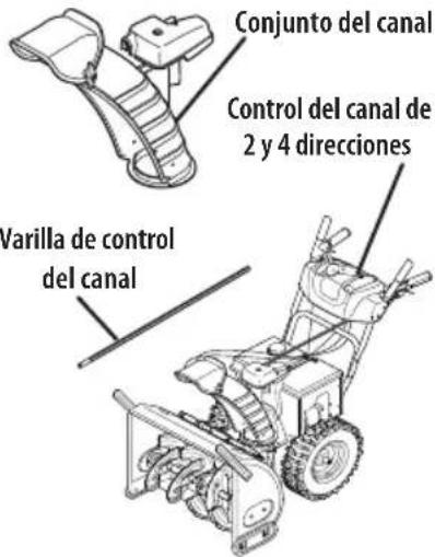 TROY-BILT Arctic Storm 34 - Estilos de Control del Canal - 3