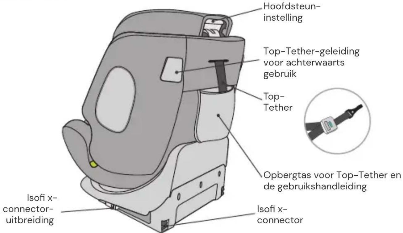 Hoofdsteun-instelling Top-Tether-geleiding voor achterwaarts gebruik Top-Tether Opbergtas voor Top-Tether en de gebruikshandleiding Isofi x- connector- uitbreiding Isofi x- connector