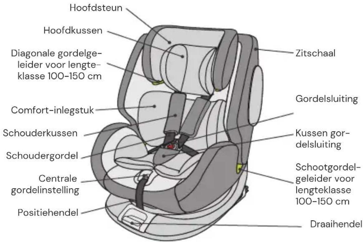Hoofdsteun Hoofdkussen Diagonale gordelgeleider voor lengteklasse 100-150 cm Comfort-inlegstuk Schouderkussen Schoudergordel Centrale gordelinstelling Positiehendel Zitschaal Gordelsluiting Kussen gordelsluiting Schootgordelgeleider voor lengteklasse 100-150 cm Draaihendel