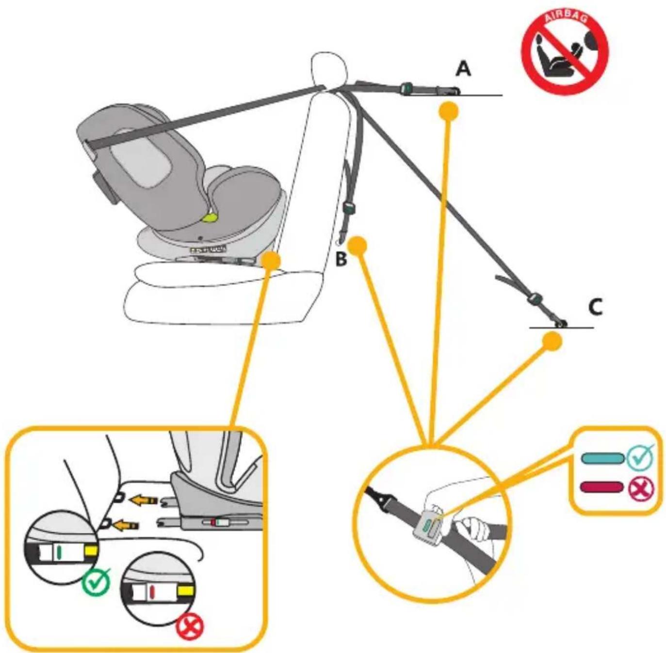 AIRBAG A B C