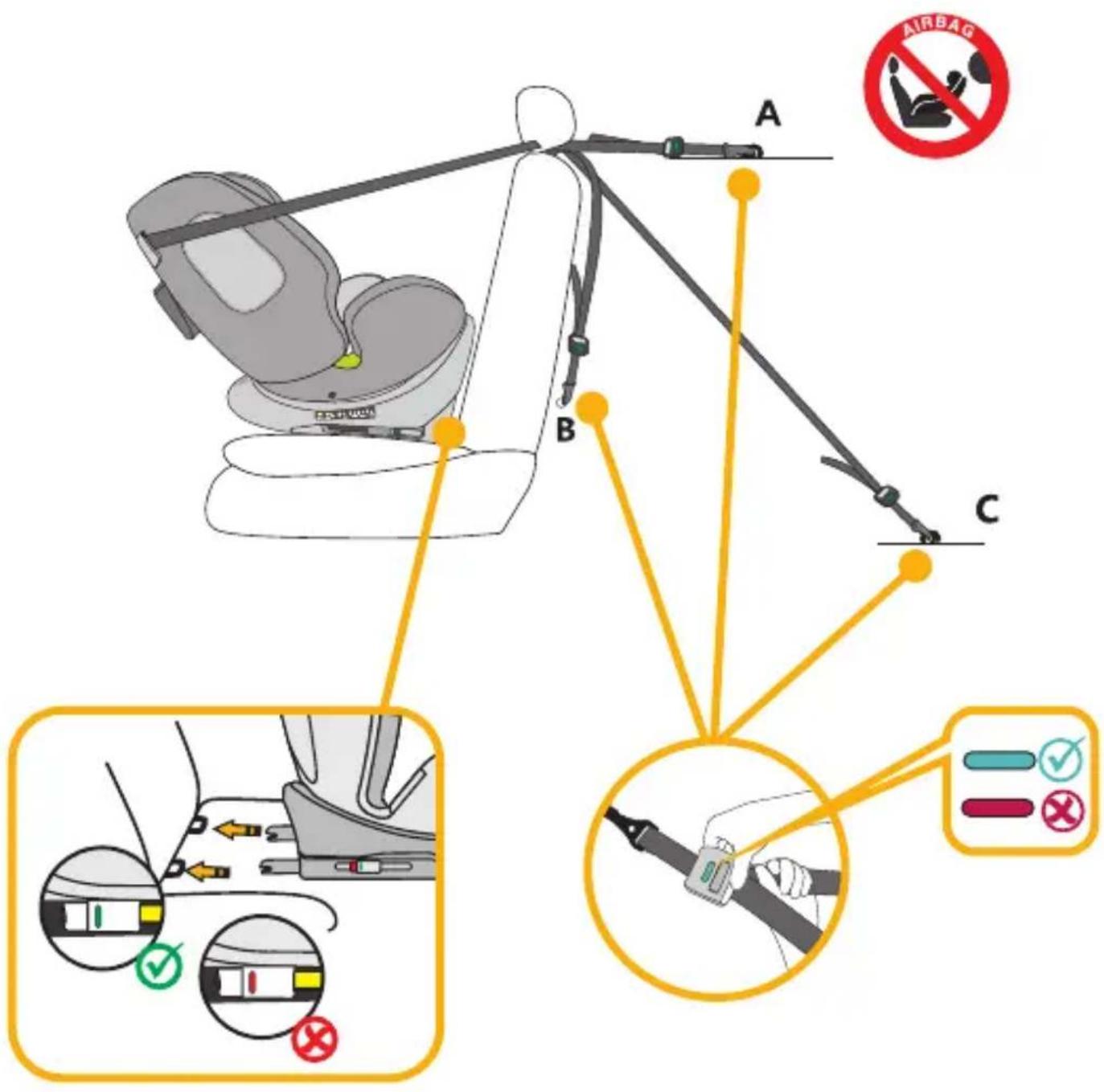 AIRBAG A B C