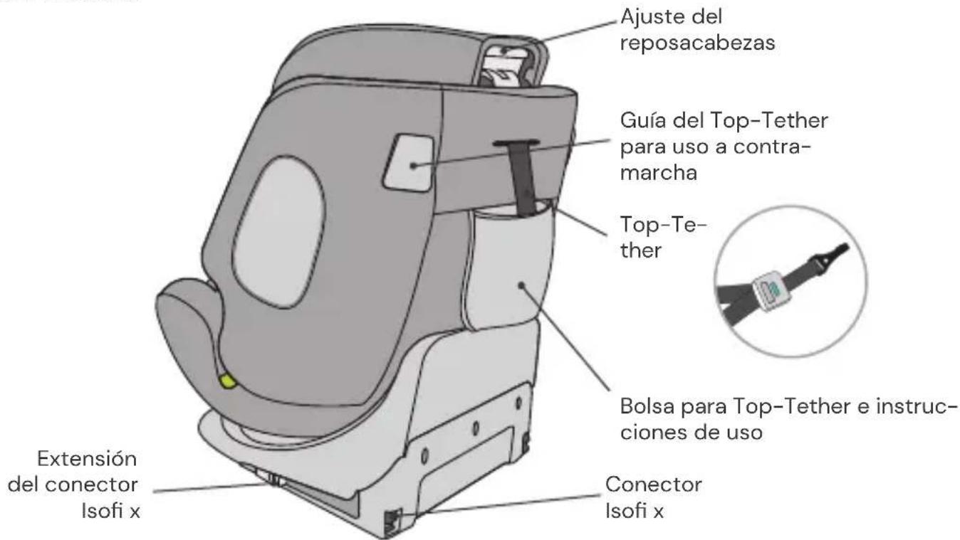 Ajuste del reposacabezas Guía del Top-Tether para uso a contra-marcha Top-Te-ther Bolsa para Top-Tether e instrucciones de uso Conector Isofi x Extensión del conector Isofi x