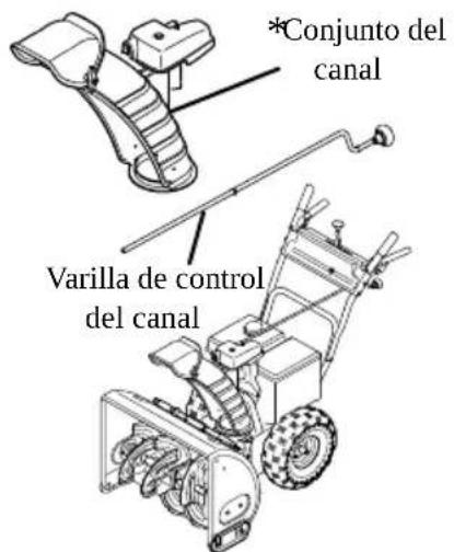 TROY-BILT Storm 2600 - ESTILOS DE CONTROL DEL CANAL - 2