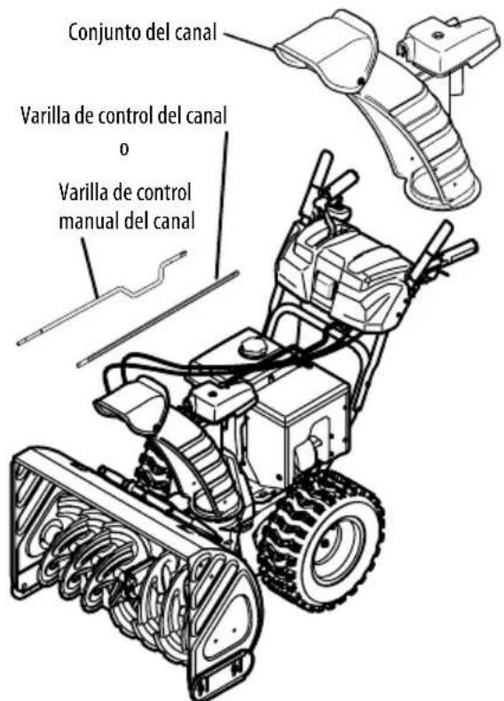 TROY-BILT Storm 2600 - CONTROL DE ROTACION DEL CANAL SUPERIOR C/ CONTROL ELECTRICO DE ROTACION E INCLINACION DE 4 DIRECCIONES - 1