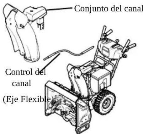 TROY-BILT Storm 2600 - ESTILOS DE CONTROL DEL CANAL - 4