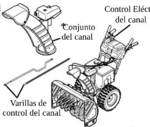 TROY-BILT Storm 2600 - ESTILOS DE CONTROL DEL CANAL - 5