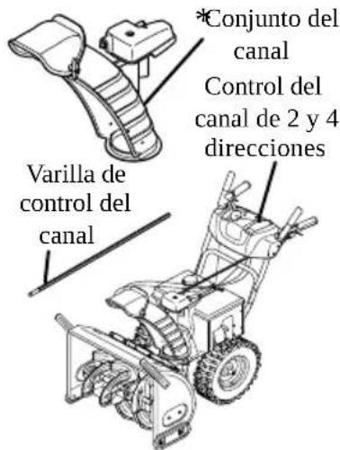 TROY-BILT Storm 2600 - ESTILOS DE CONTROL DEL CANAL - 3
