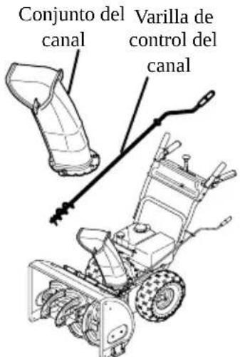 TROY-BILT Storm 2600 - ESTILOS DE CONTROL DEL CANAL - 1