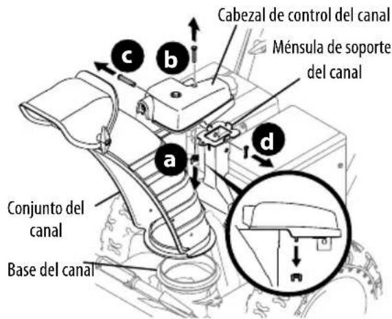 TROY-BILT Storm 2600 - CONTROL DE ROTACION DEL CANAL SUPERIOR C/ INCLINACION MANUAL - 3