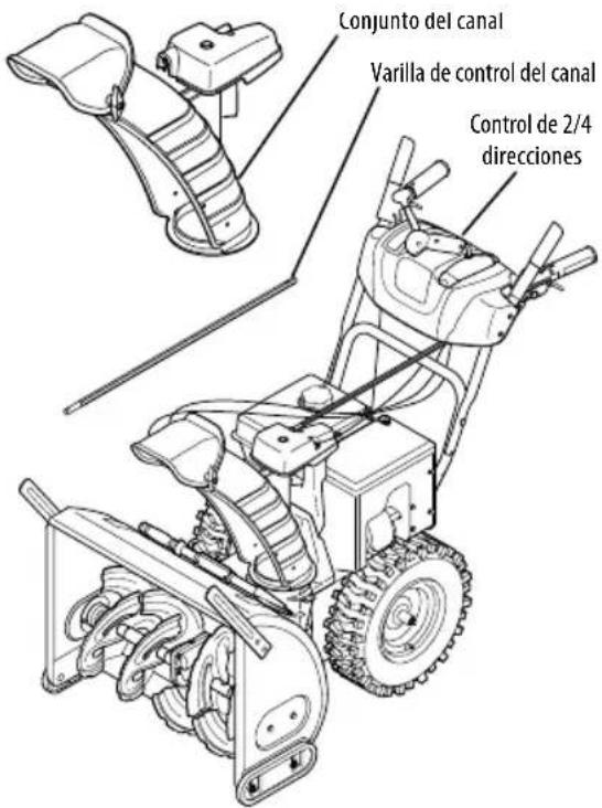 TROY-BILT Storm 2600 - CONTROL DE ROTACION DEL CANAL SUPERIOR C/CONTROL DE ROTACION E INCLINACION DE 2 DIRECCIONES O 4 DIRECCIONES - 1