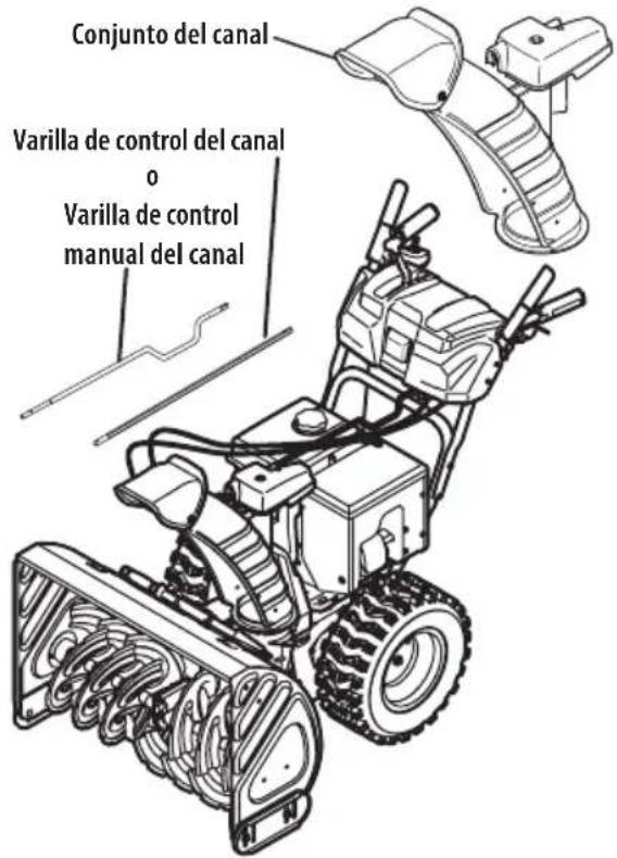 TROY-BILT Storm 2665 XP - Control de Rotación del Canal Superior c/ Control Eléctrico de Rotación e Inclinación de 4 Direcciones - 1