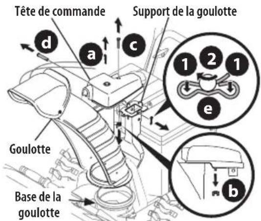 TROY-BILT Storm 2665 XP - Commande supérieure électrique et commande de déflecteur à 4 directions - 3