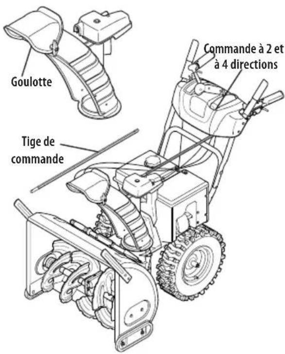 TROY-BILT Storm 2665 XP - Commande supérieure de goulotte et commande de déflecteur à 2 ou à 4 directions - 1