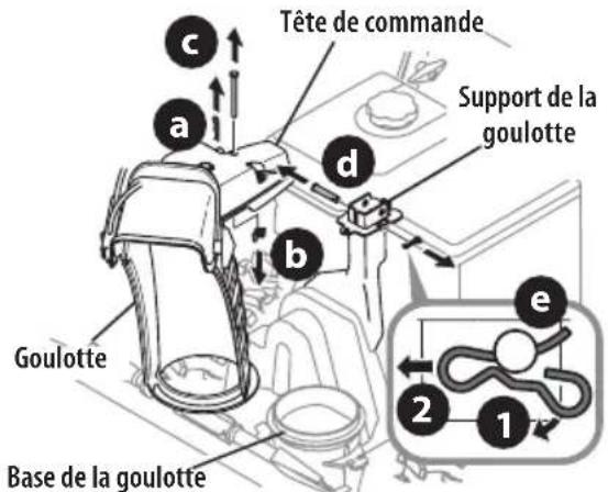 TROY-BILT Storm 2665 XP - Commande supérieure de goulotte et commande de déflecteur à 2 ou à 4 directions - 3