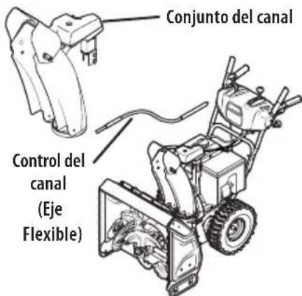 TROY-BILT Storm 2665 XP - Estilos de Control del Canal - 5