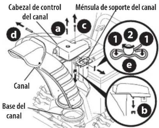 TROY-BILT Storm 2665 XP - Control de Rotación del Canal Superior c/ Control Eléctrico de Rotación e Inclinación de 4 Direcciones - 3