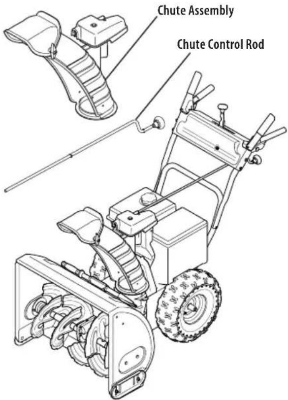 TROY-BILT Storm 2665 XP - Overhead Chute Rotation Control w/ Manual Pitch - 1
