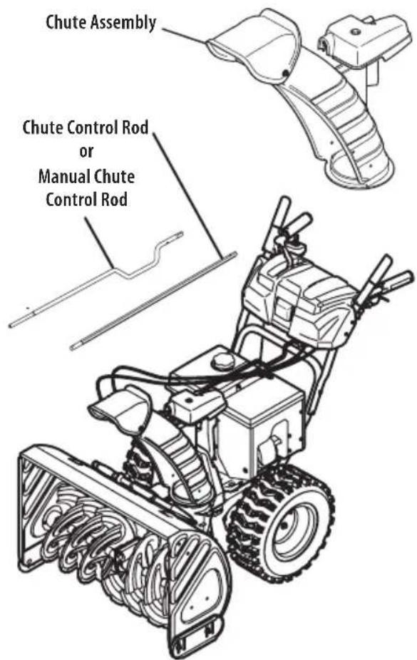 TROY-BILT Storm 2665 XP - Overhead Chute Rotation Control w/ 4-Way Electric Pitch &amp; Rotation Control - 1
