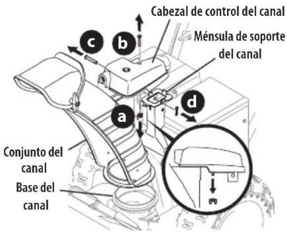 TROY-BILT Storm 2665 XP - Control de Rotación del Canal Superior c/ Inclinación Manual - 3