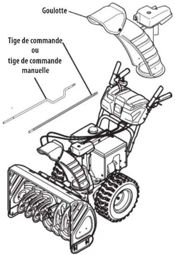 TROY-BILT Storm 2665 XP - Commande supérieure électrique et commande de déflecteur à 4 directions - 1